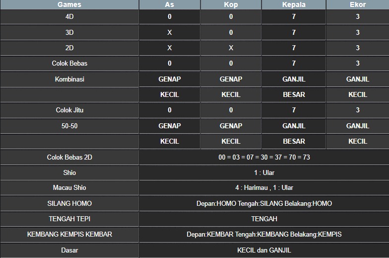 RESULT NEWJERSEYMID POOL JUMAT 27 JUNI 2025