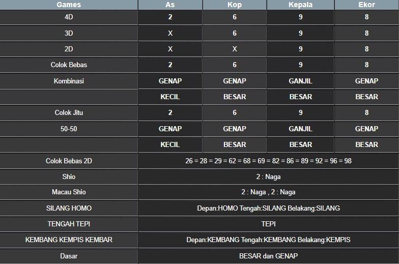 RESULT NEWJERSEYMID POOL KAMIS 05 JUNI 2025