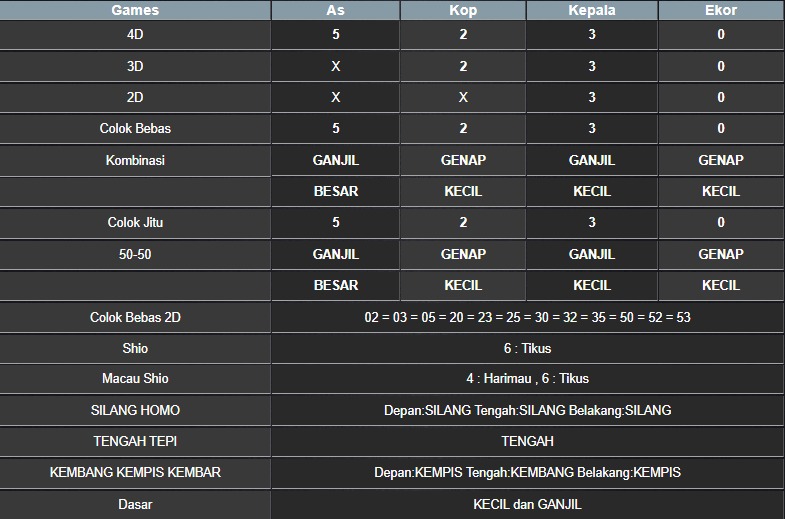 RESULT NEWJERSEYMID POOL KAMIS 12 JUNI 2025