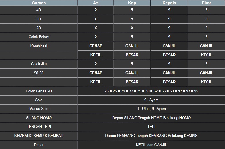 RESULT NEWJERSEYMID POOL MINGGU 08 JUNI 2025
