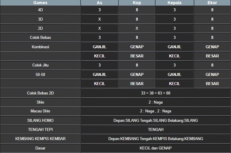 RESULT NEWJERSEYMID POOL MINGGU 15 JUNI 2025