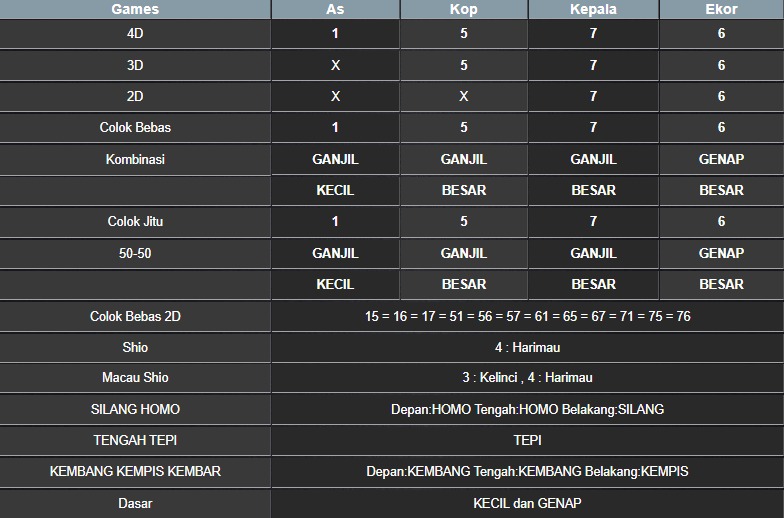 RESULT NEWJERSEYMID POOL MINGGU 29 JUNI 2025