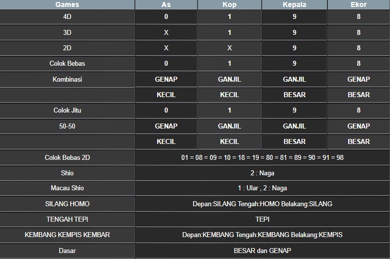 RESULT NEWJERSEYMID POOL RABU 11 JUNI 2025
