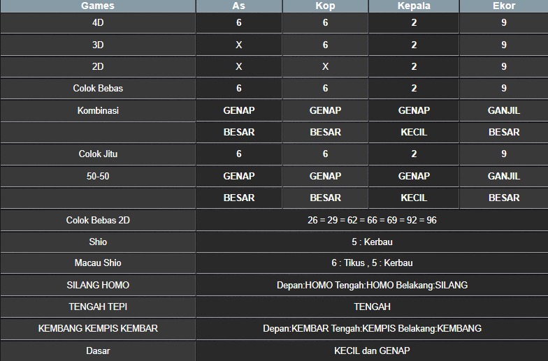 RESULT NEWJERSEYMID POOL RABU 18 JUNI 2025
