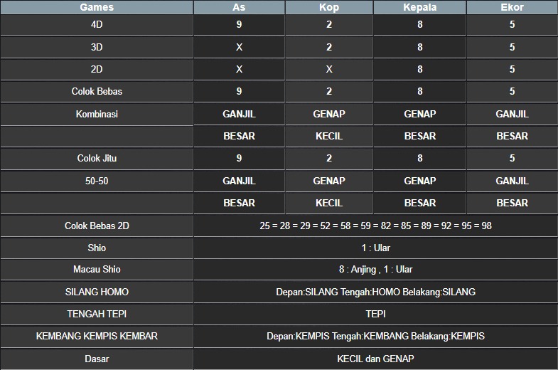 RESULT NEWJERSEYMID POOL RABU 25 JUNI 2025