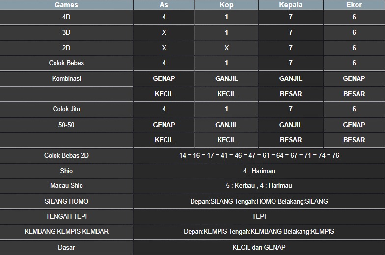 RESULT NEWJERSEYMID POOL SABTU 07 JUNI 2025