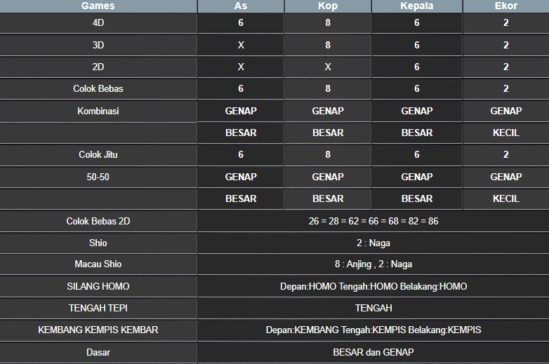 RESULT NEWJERSEYMID POOL SABTU 14 JUNI 2025