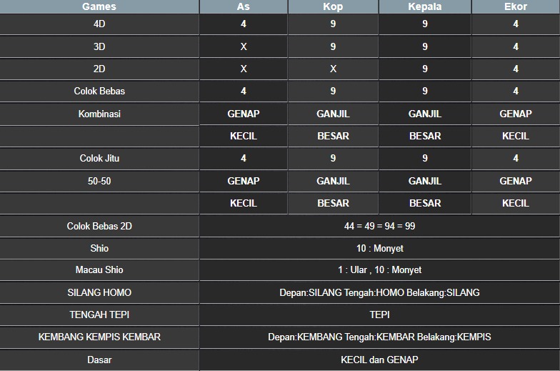 RESULT NEWJERSEYMID POOL SABTU 28 JUNI 2025