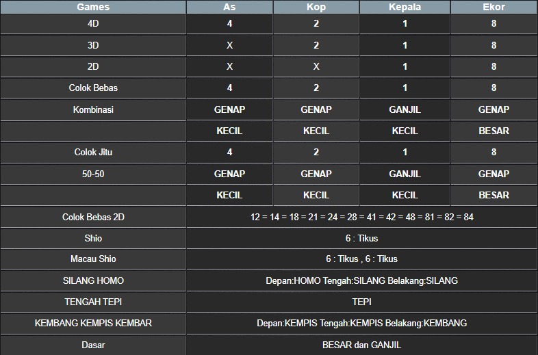 RESULT NEWJERSEYMID POOL SELASA 03 JUNI 2025
