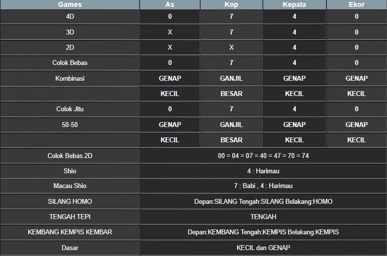 RESULT NEWJERSEYMID POOL SELASA 10 JUNI 2025
