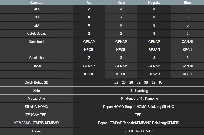 RESULT NEWJERSEYMID POOL SENIN 02 JUNI 2025