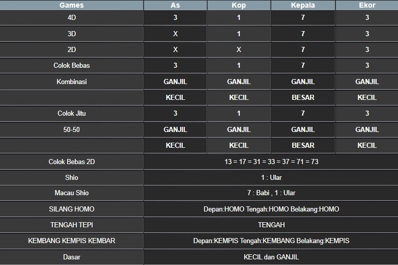 RESULT NEWJERSEYMID POOL SENIN 16 JUNI 2025