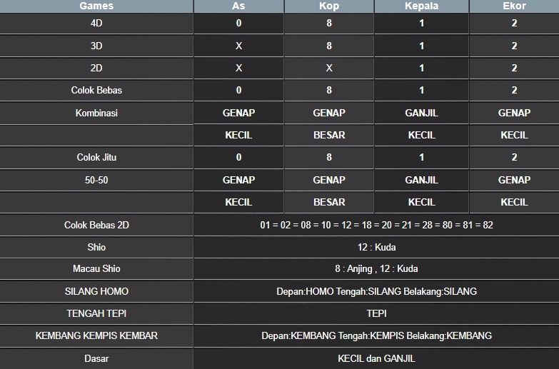 RESULT NEWJERSEYMID POOL SENIN 30 JUNI 2025