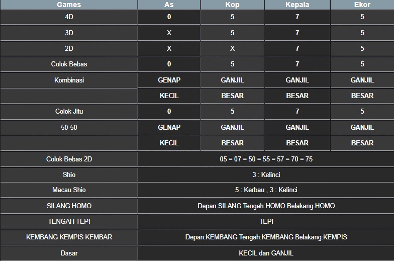 RESULT MASSACHUEVE POOL JUMAT 11 JULI 2025