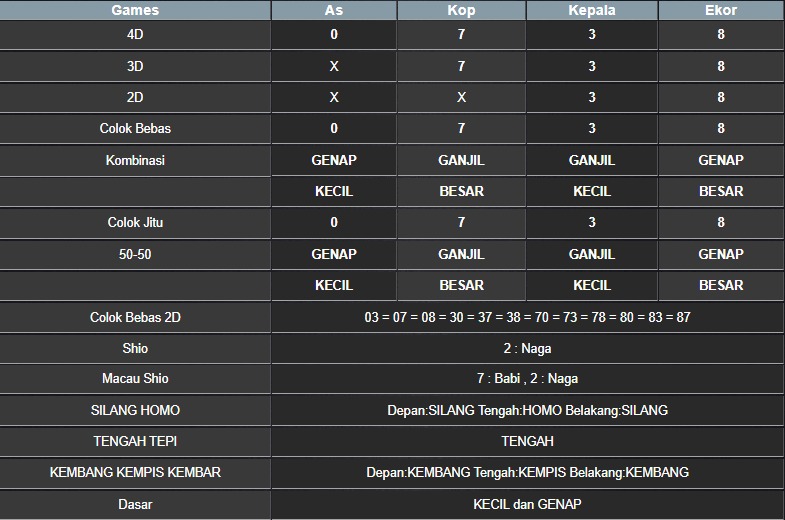 RESULT MASSACHUEVE POOL JUMAT 18 JULI 2025