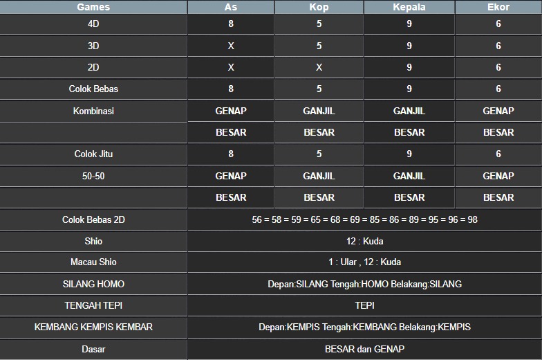 RESULT MASSACHUEVE POOL JUMAT 25 JULI 2025
