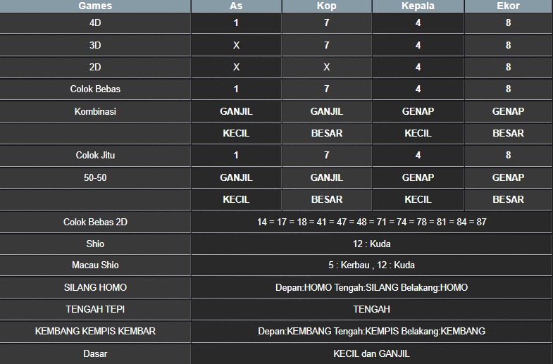 RESULT MASSACHUEVE POOL KAMIS 03 JULI 2025