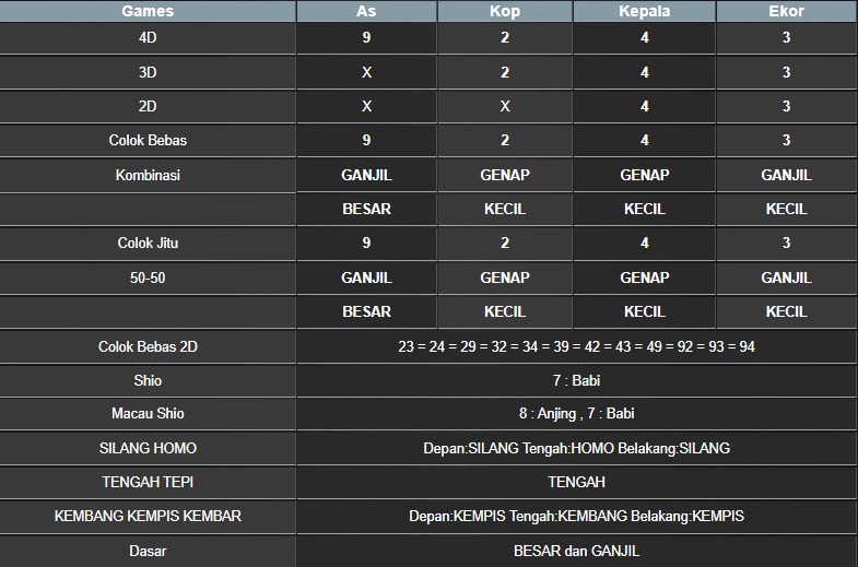 RESULT MASSACHUEVE POOL KAMIS 10 JULI 2025
