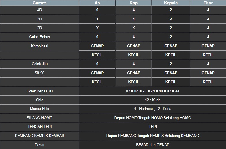 RESULT MASSACHUEVE POOL KAMIS 17 JULI 2025