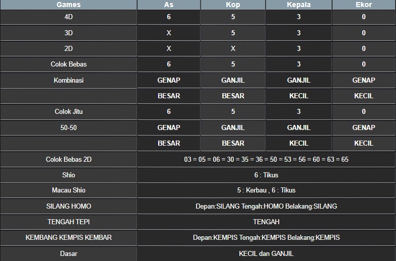 RESULT MASSACHUEVE POOL KAMIS 24 JULI 2025