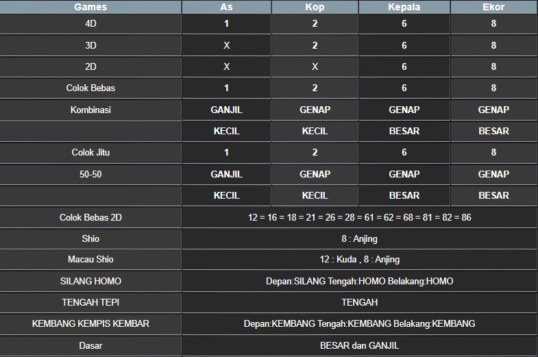 RESULT MASSACHUEVE POOL KAMIS 31 JULI 2025