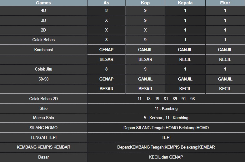 RESULT MASSACHUEVE POOL MINGGU 06 JULI 2025