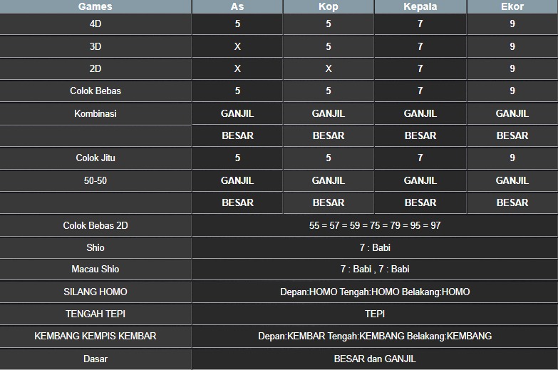 RESULT MASSACHUEVE POOL MINGGU 13 JULI 2025
