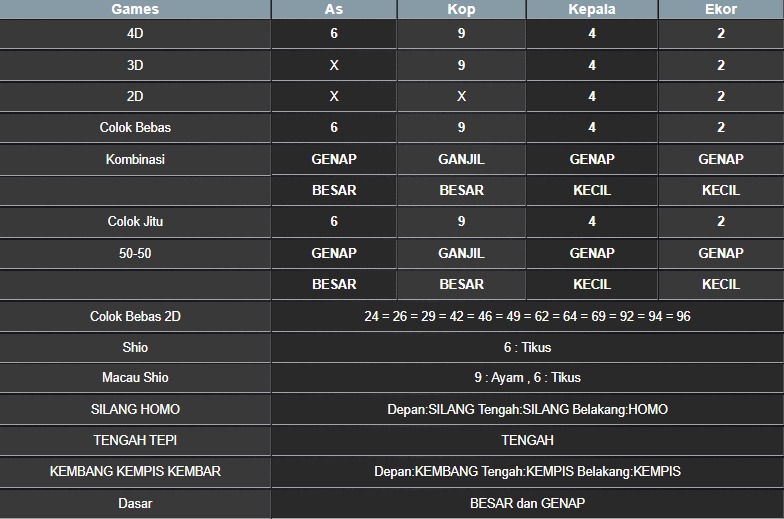 RESULT MASSACHUEVE POOL MINGGU 20 JULI 2025