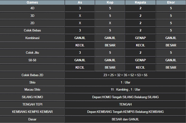 RESULT MASSACHUEVE POOL MINGGU 27 JULI 2025