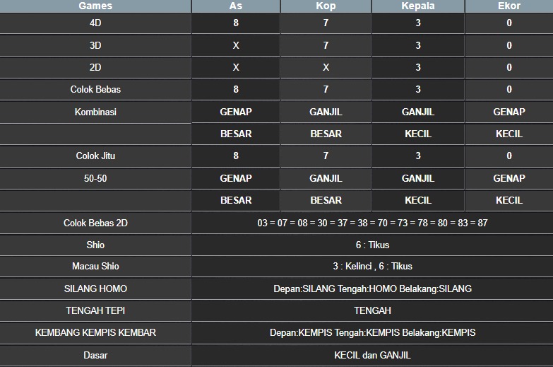 RESULT MASSACHUEVE POOL RABU 02 JULI 2025