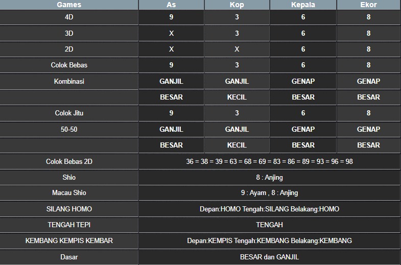 RESULT MASSACHUEVE POOL RABU 09 JULI 2025