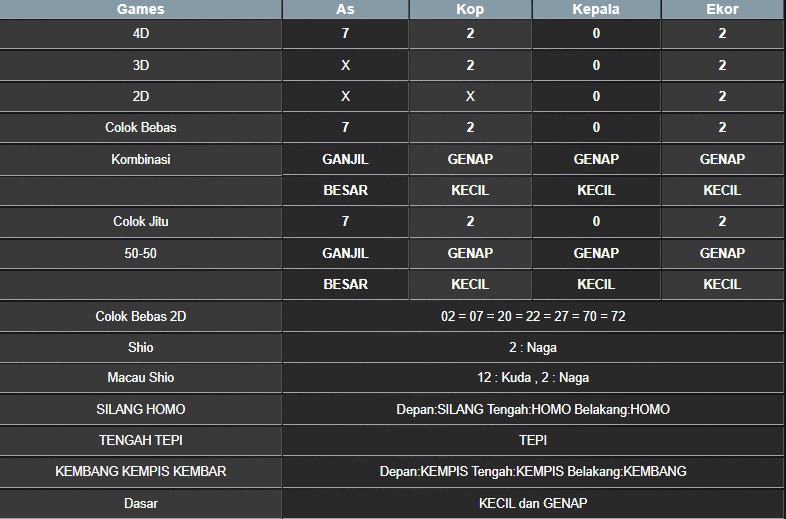 RESULT MASSACHUEVE POOL RABU 16 JULI 2025