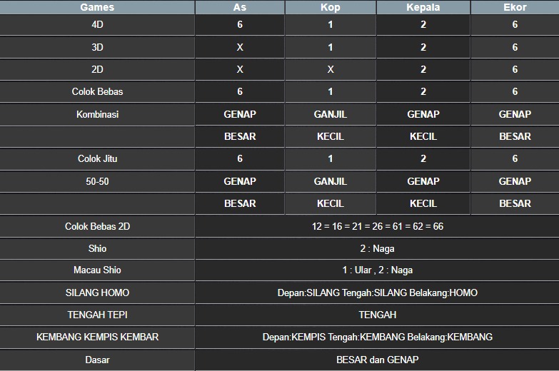 RESULT MASSACHUEVE POOL RABU 23 JULI 2025