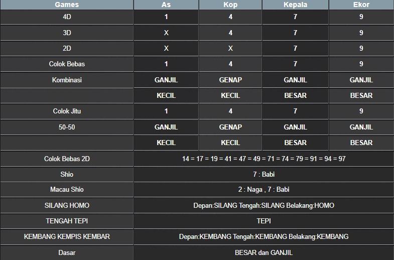 RESULT MASSACHUEVE POOL RABU 30 JULI 2025