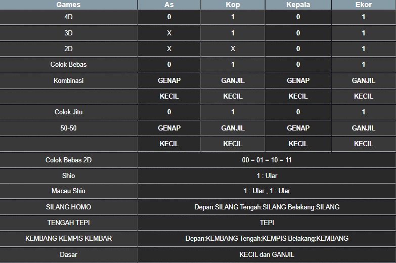 RESULT MASSACHUEVE POOL SABTU 05 JULI 2025