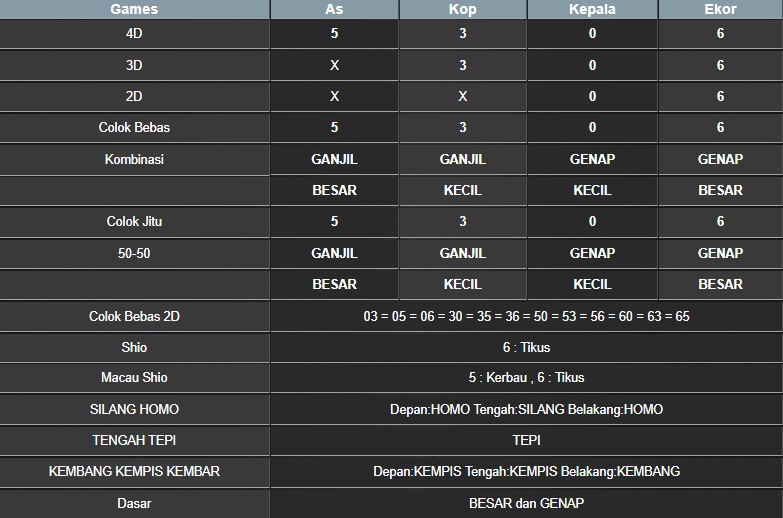 RESULT MASSACHUEVE POOL SABTU 12 JULI 2025