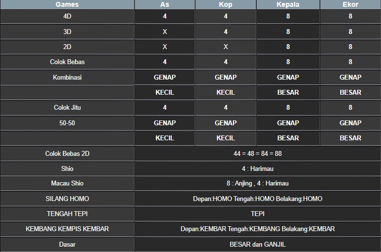 RESULT MASSACHUEVE POOL SABTU 26 JULI 2025