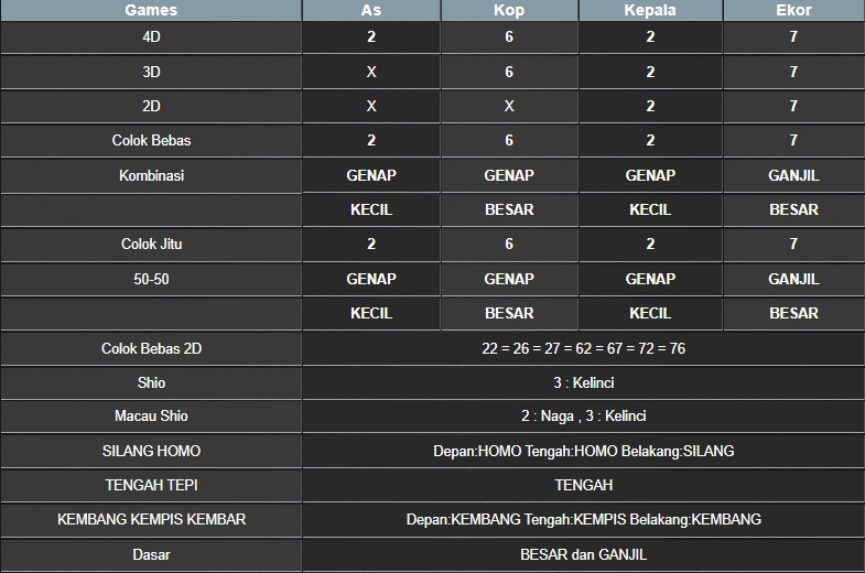 RESULT MASSACHUEVE POOL SELASA 01 JULI 2025