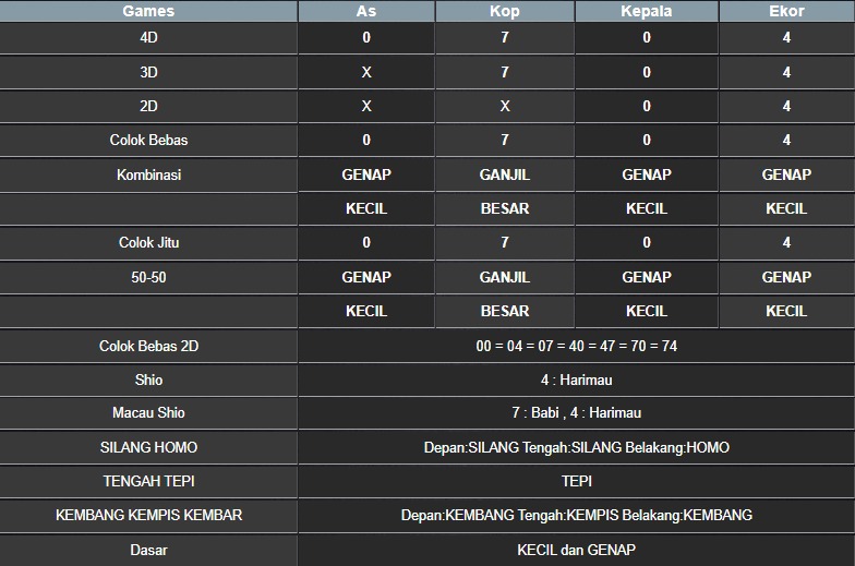 RESULT MASSACHUEVE POOL SELASA 15 JULI 2025