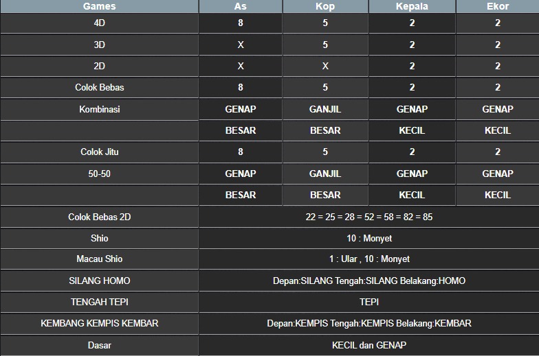 RESULT MASSACHUEVE POOL SELASA 22 JULI 2025