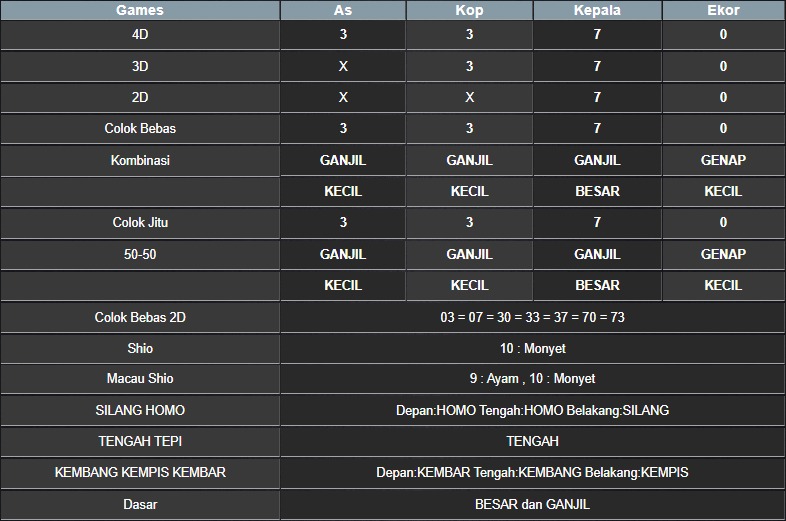 RESULT MASSACHUEVE POOL SELASA 29 JULI 2025