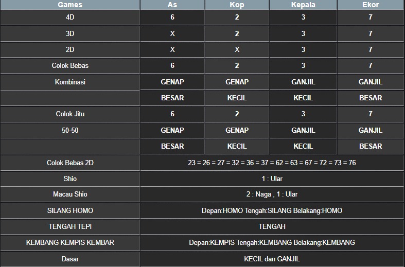 RESULT MASSACHUEVE POOL SENIN 07 JULI 2025