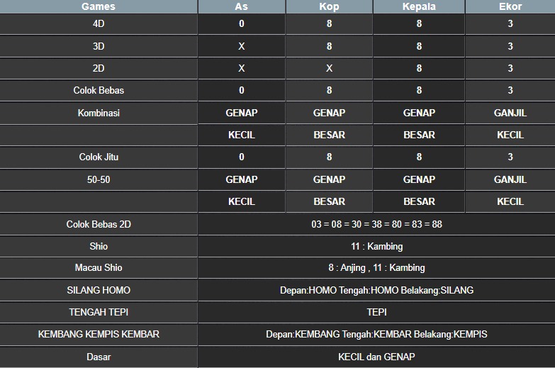RESULT MASSACHUEVE POOL SENIN 14 JULI 2025
