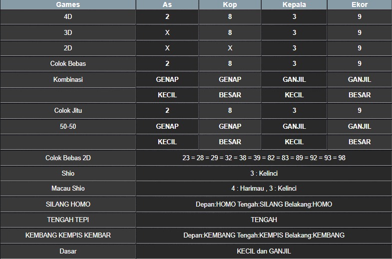 RESULT MASSACHUEVE POOL SENIN 21 JULI 2025
