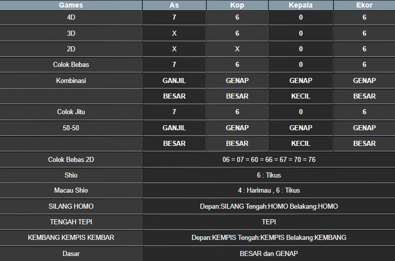 RESULT MASSACHUEVE POOL SENIN 28 JULI 2025