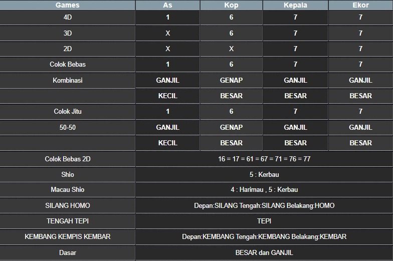 RESULT MASSACHUMID POOL JUMAT 11 JULI 2025