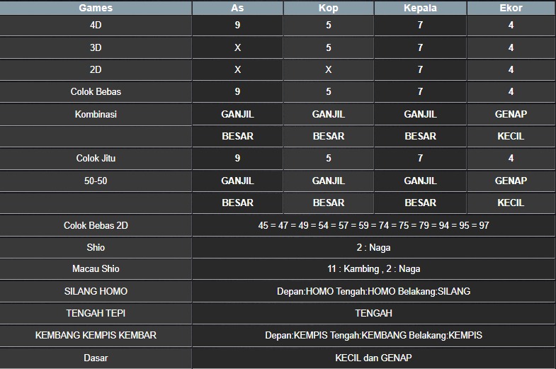 RESULT MASSACHUMID POOL JUMAT 18 JULI 2025