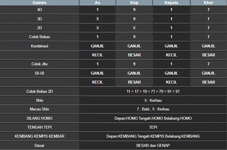 RESULT MASSACHUMID POOL JUMAT 25 JULI 2025