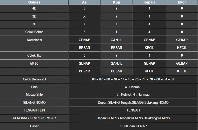 RESULT MASSACHUMID POOL KAMIS 10 JULI 2025