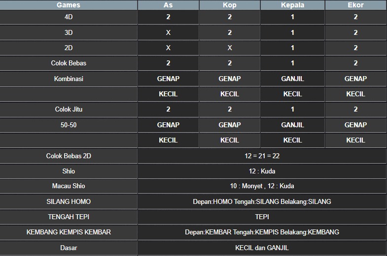 RESULT MASSACHUMID POOL KAMIS 17 JULI 2025